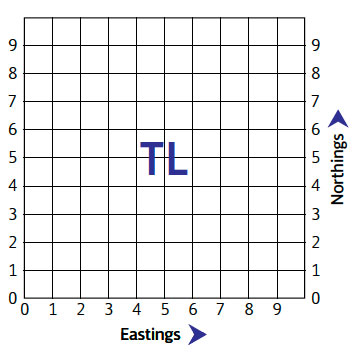 Fig. B4.2 Grid square