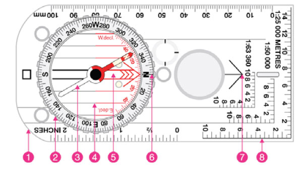 Fig. B4.9 The main features of a compass