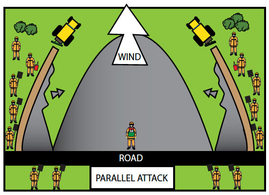 Fig. B8.6 A Parallel Attack with control lines and burn out operations occuring simulataneously