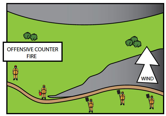 Fig. B8.8 Example of a burn using the in-drafts to draw the two fires together