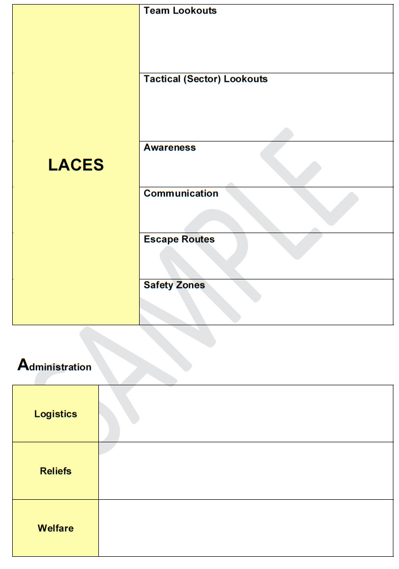 Appendix 4 Example of SMEAC Form
