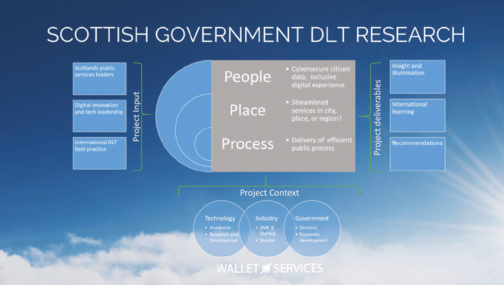 Figure 8-1 Scott Government DLT Research Methodology