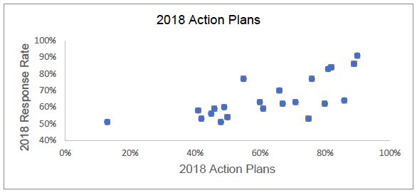 2018 Action Plans