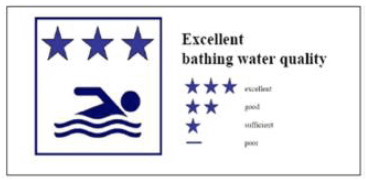 Excellent bathing water quality