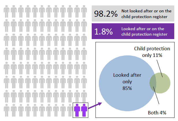 Children's Social Work Statistics Scotland, 2011-12