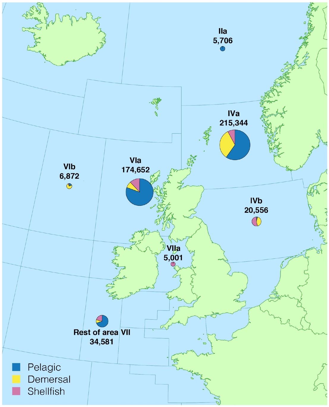 Figure 4. Tonnage landed by Scottish vessels by area of capture and species type