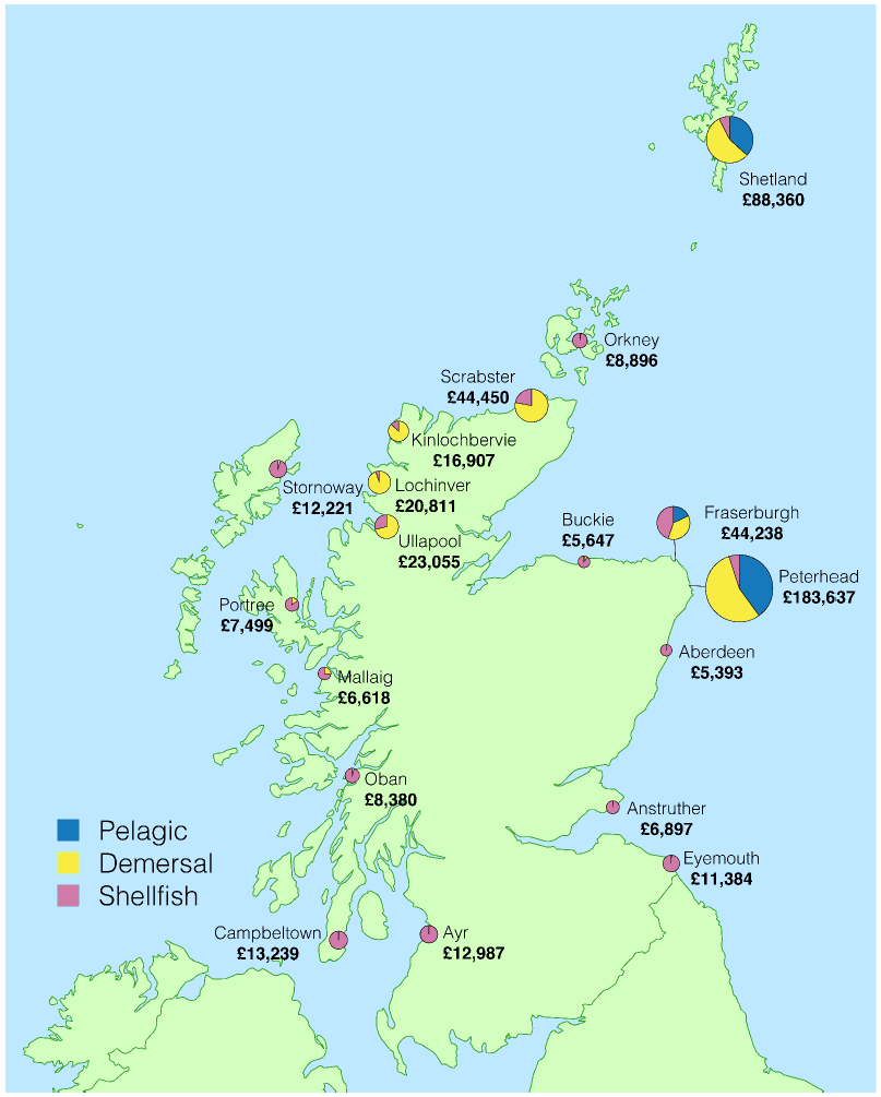 Figure 7. Value of landings (£'thousands) into Scotland by all vessels by district by species type in 2018