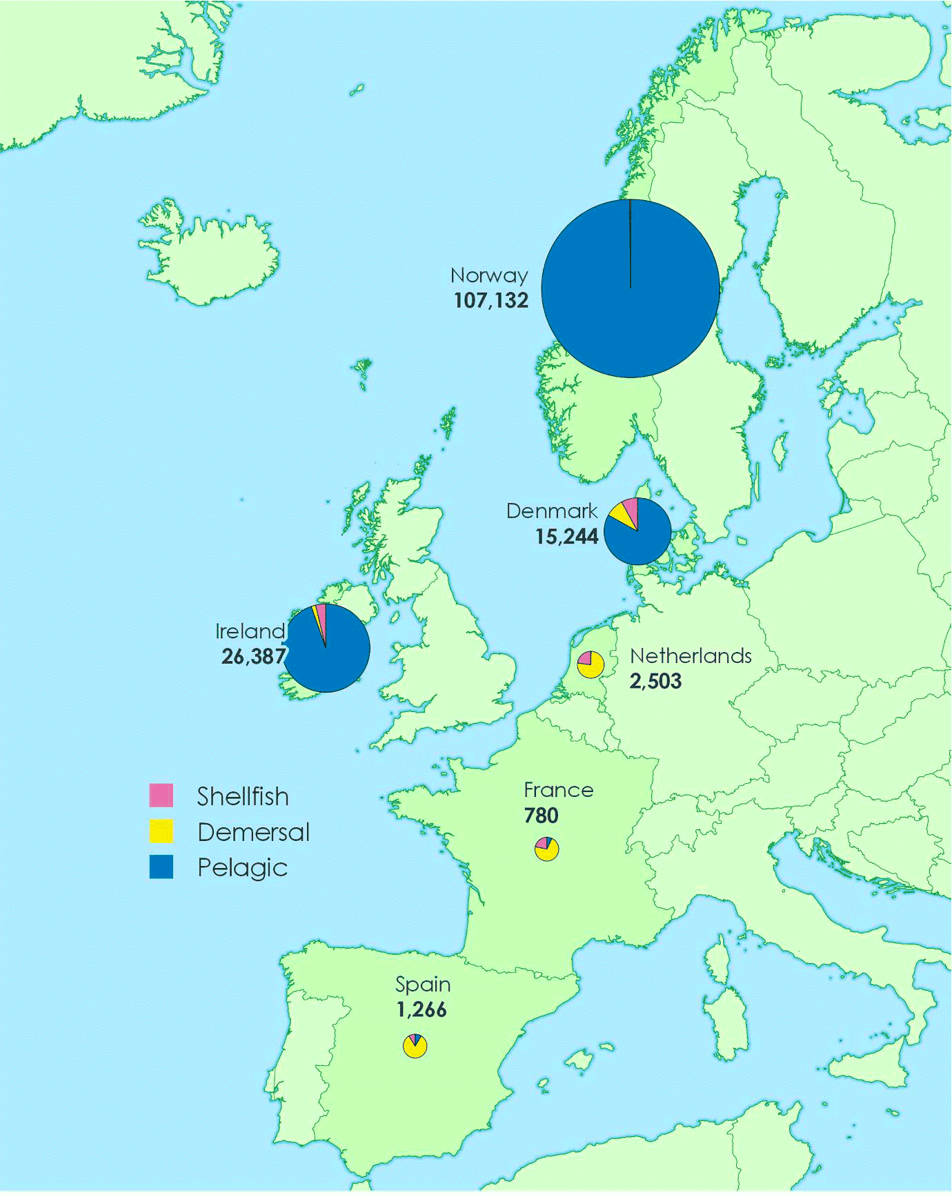Tonnage landed abroad by Scottish vessels by country of landing and species type in 2020